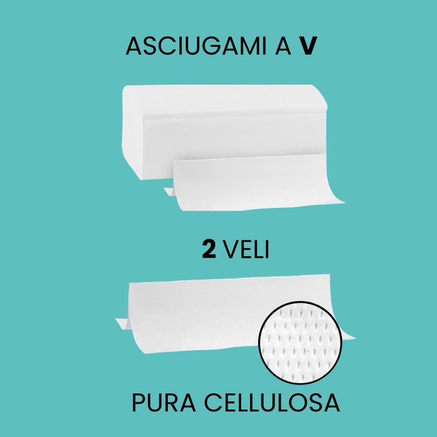 Infografica che mostra mani insaponate e poi asciugate con l'asciugamano piegato a V