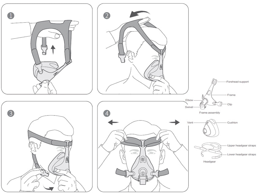 GIMA Maschera Respirazione Facciale _b