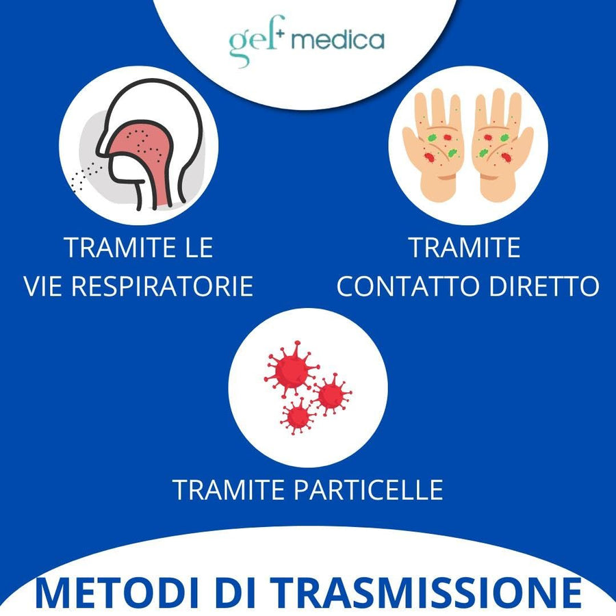Tampone rapido Covid-19 Wizbiotech Gef Medica - modo d uso e sintomi