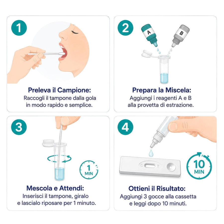 Infografica in italiano con i 4 passaggi per eseguire il test Streptococco A