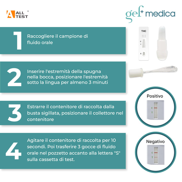 Test rapido THC saliva Alltest self test - kit da 1 a 10 test