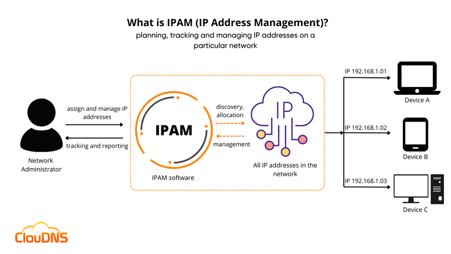 Ipam Limetta Lucidaunghie 7