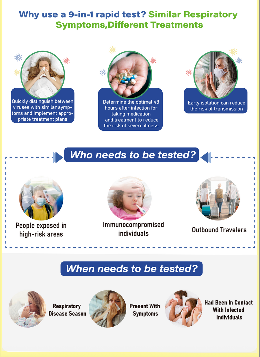 Test rapido DVOT 9-in-1 Multiplex Respiratory - Cartone 360 test professionali