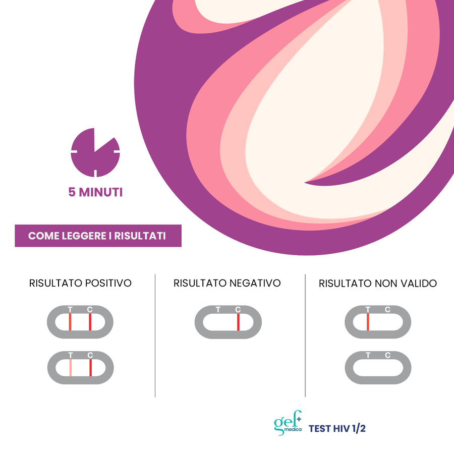 Test HIV 1/2 da casa - risultato rapido | Gef Medica