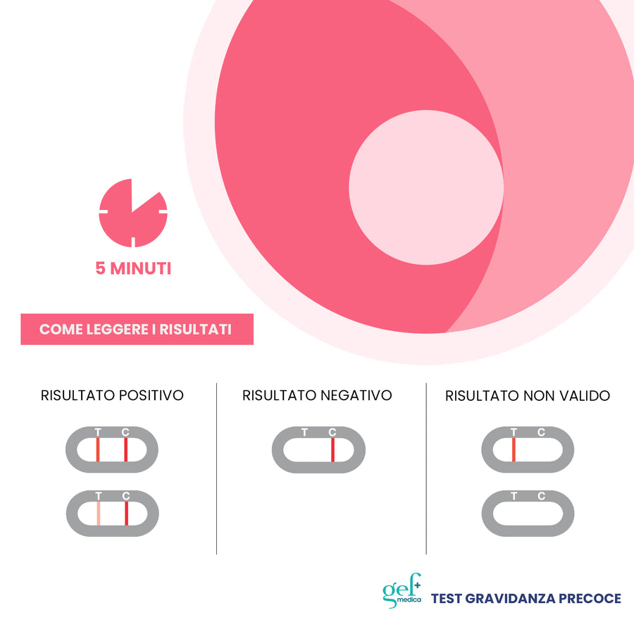 Test gravidanza precoce - Gef Medica (2 test)