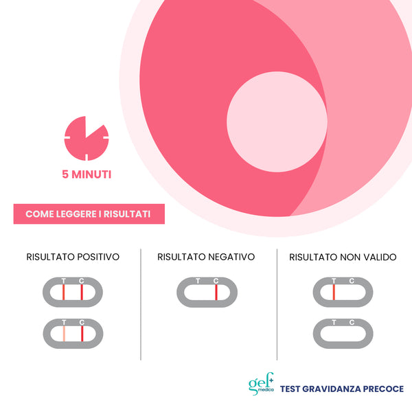 Test Gravidanza Precoce – Gef Medica (2 Test)