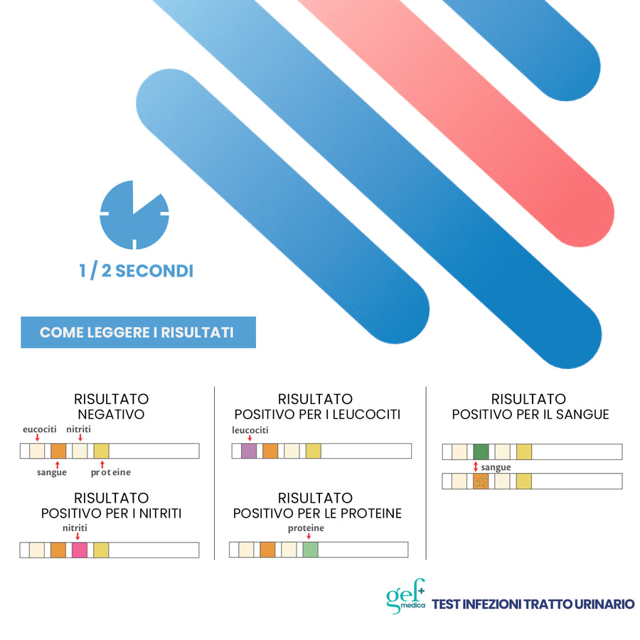 Test Cistite e Infezioni Vie Urinarie — 3 stick urine | GEF Medica