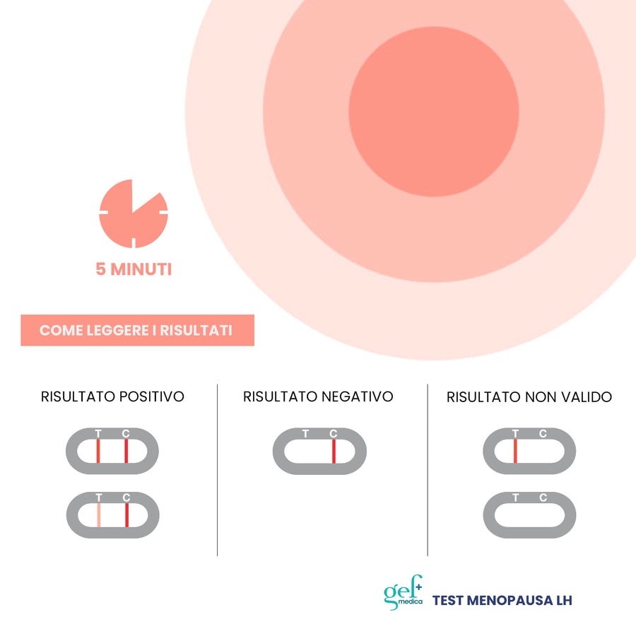Test Menopausa FSH – Gef Medica (2 test)