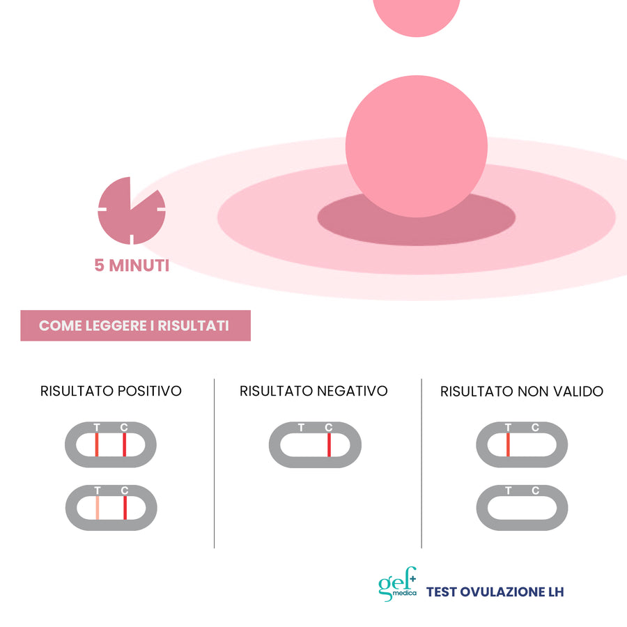 Test ovulazione LH - Gef Medica (5 test)