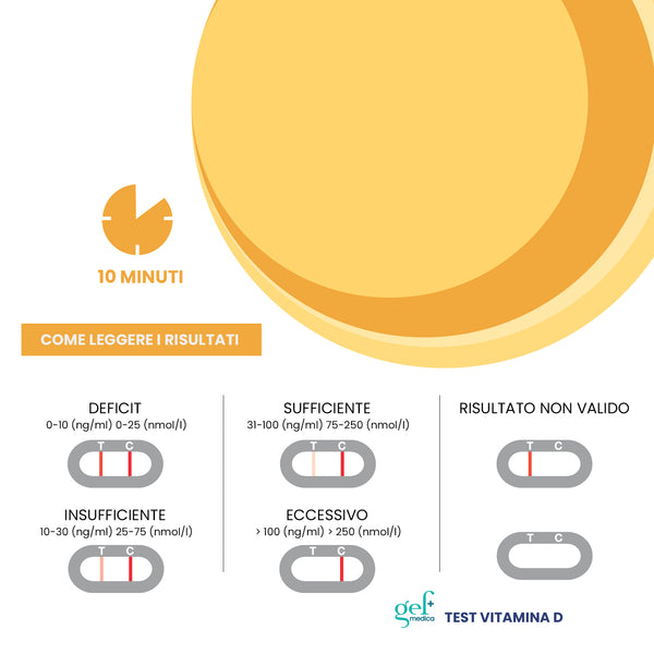 Test Vitamina D – Gef Medica