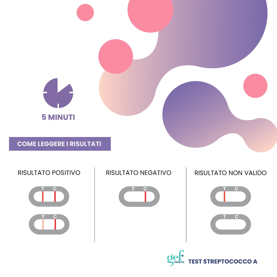 Test Streptococco A Rapido — 2 Test Faringei | GEF Medica