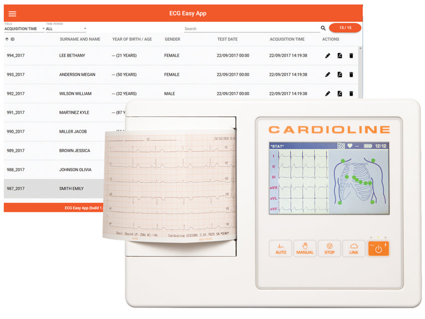 Cardioline _b