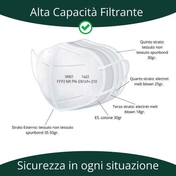 Mascherine FFP2 Nere CE Made in Italy — 25 pz imbustate singolarmente | GEF Medica