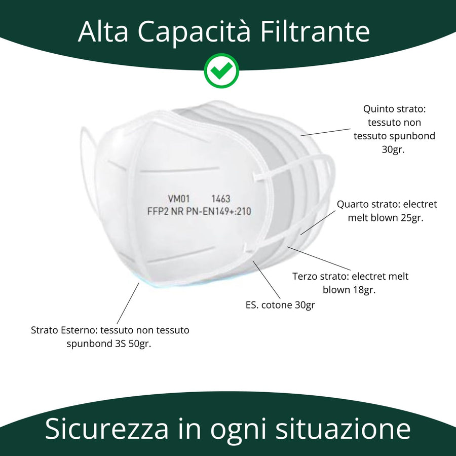 Mascherine FFP2 Nere CE Made in Italy — 25 pz imbustate singolarmente | GEF Medica