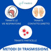 gef + medica - 5 Tamponi Rapidi Nasali - Tampone per Nuove Varianti 2024 - Sensibilità 100% a carica virale alta, Certificati per Uso Domestico
