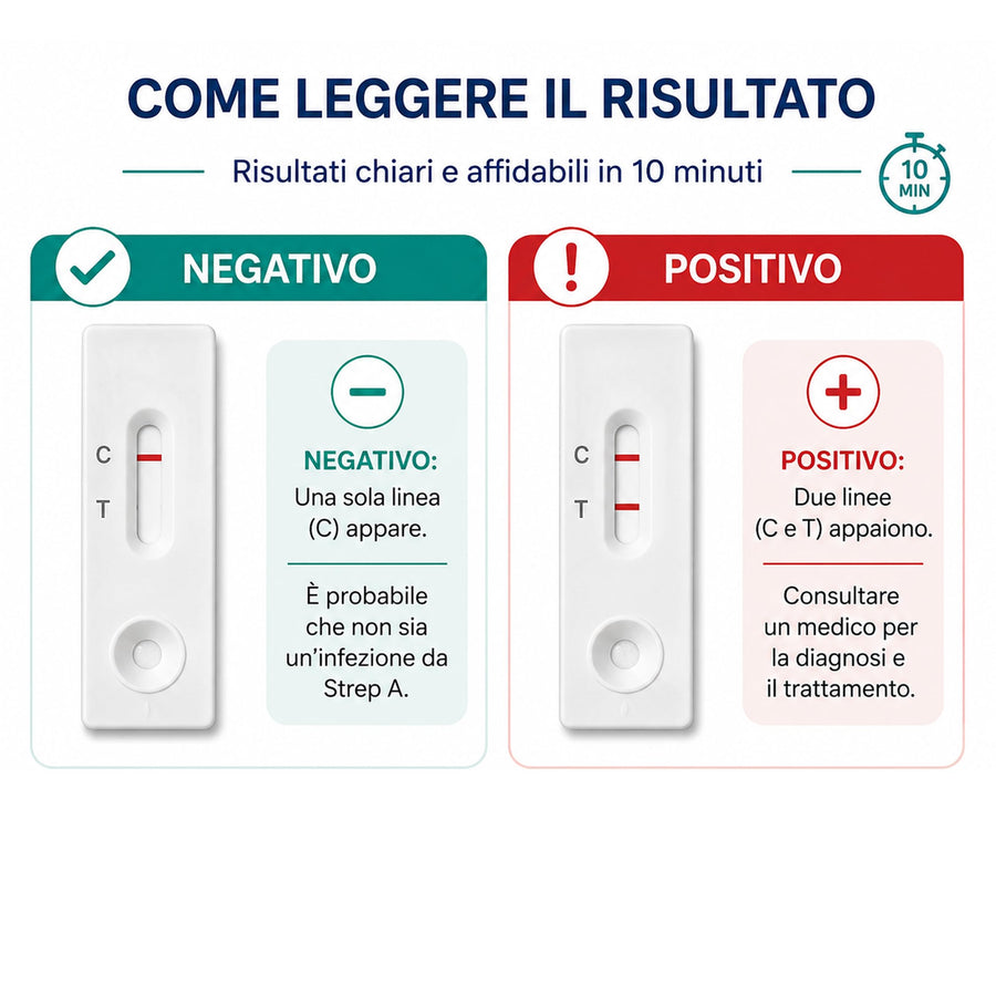 Infografica che spiega come leggere il risultato negativo o positivo sulla cassetta